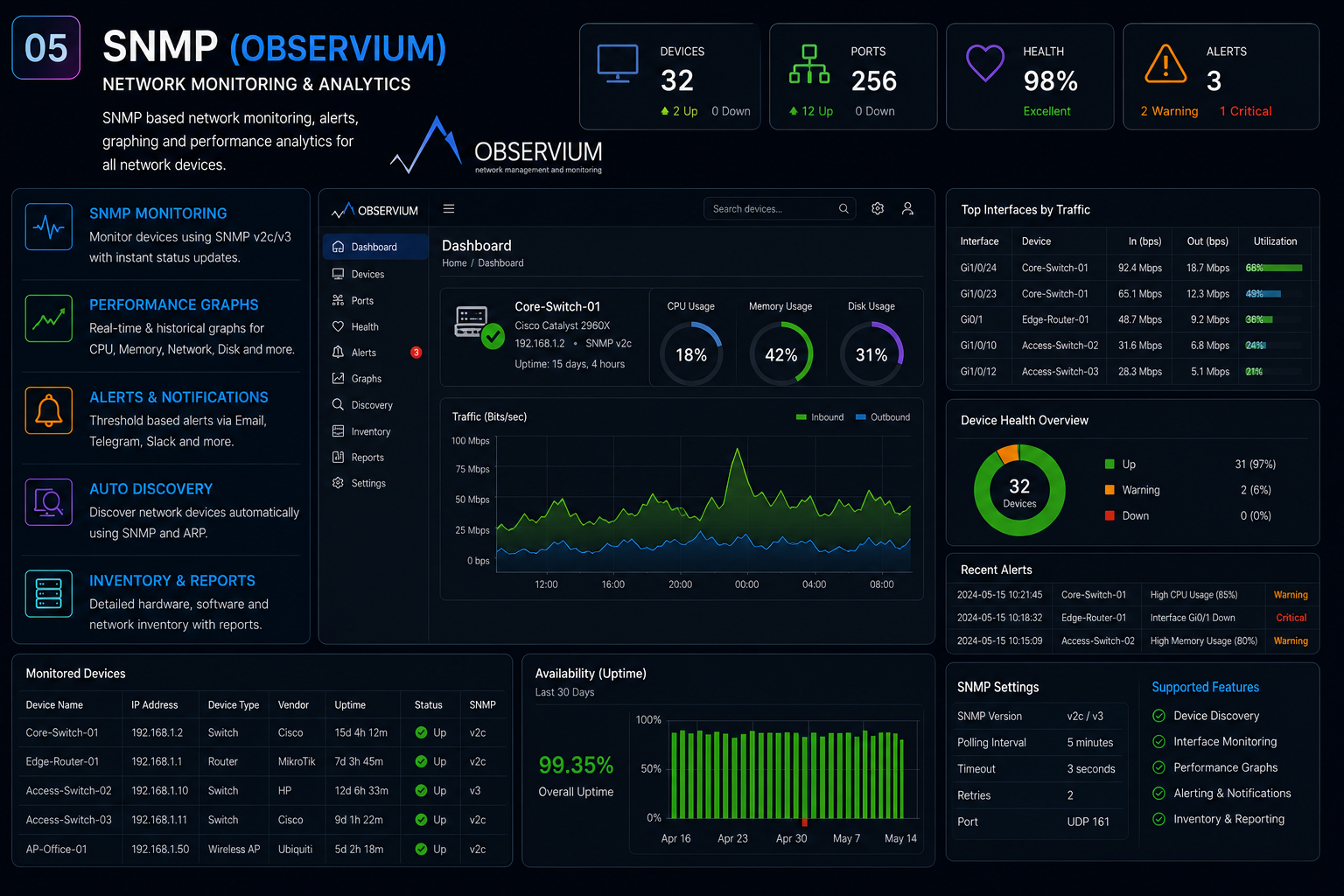 Observium Network Monitoring