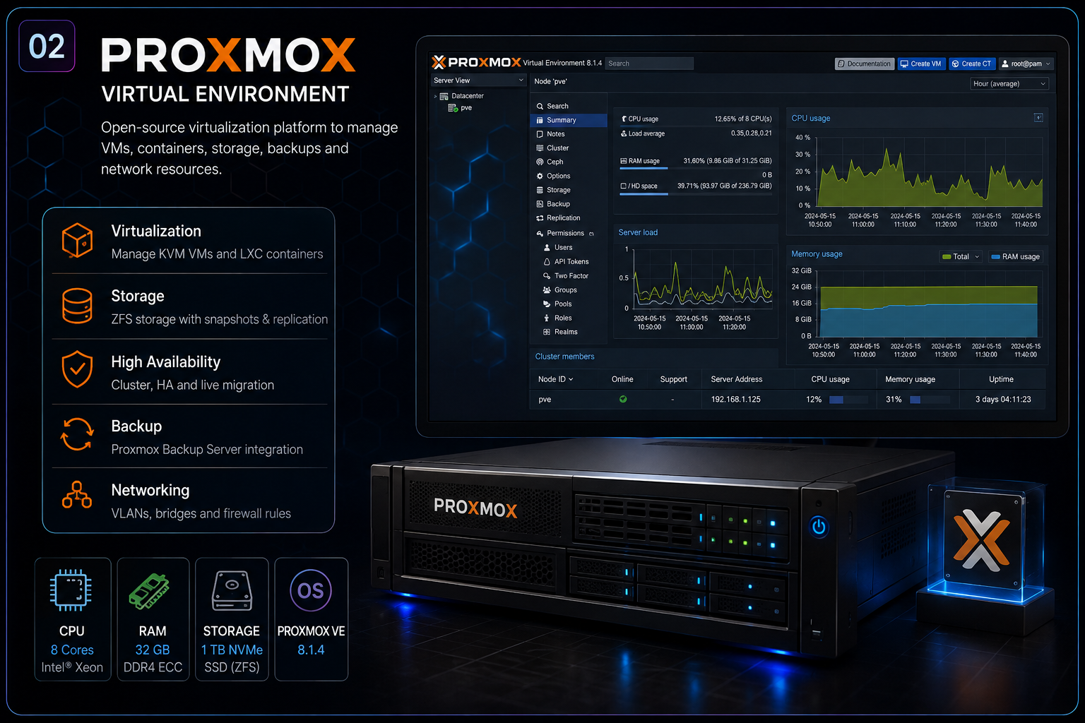 Proxmox Homelab Infrastructure